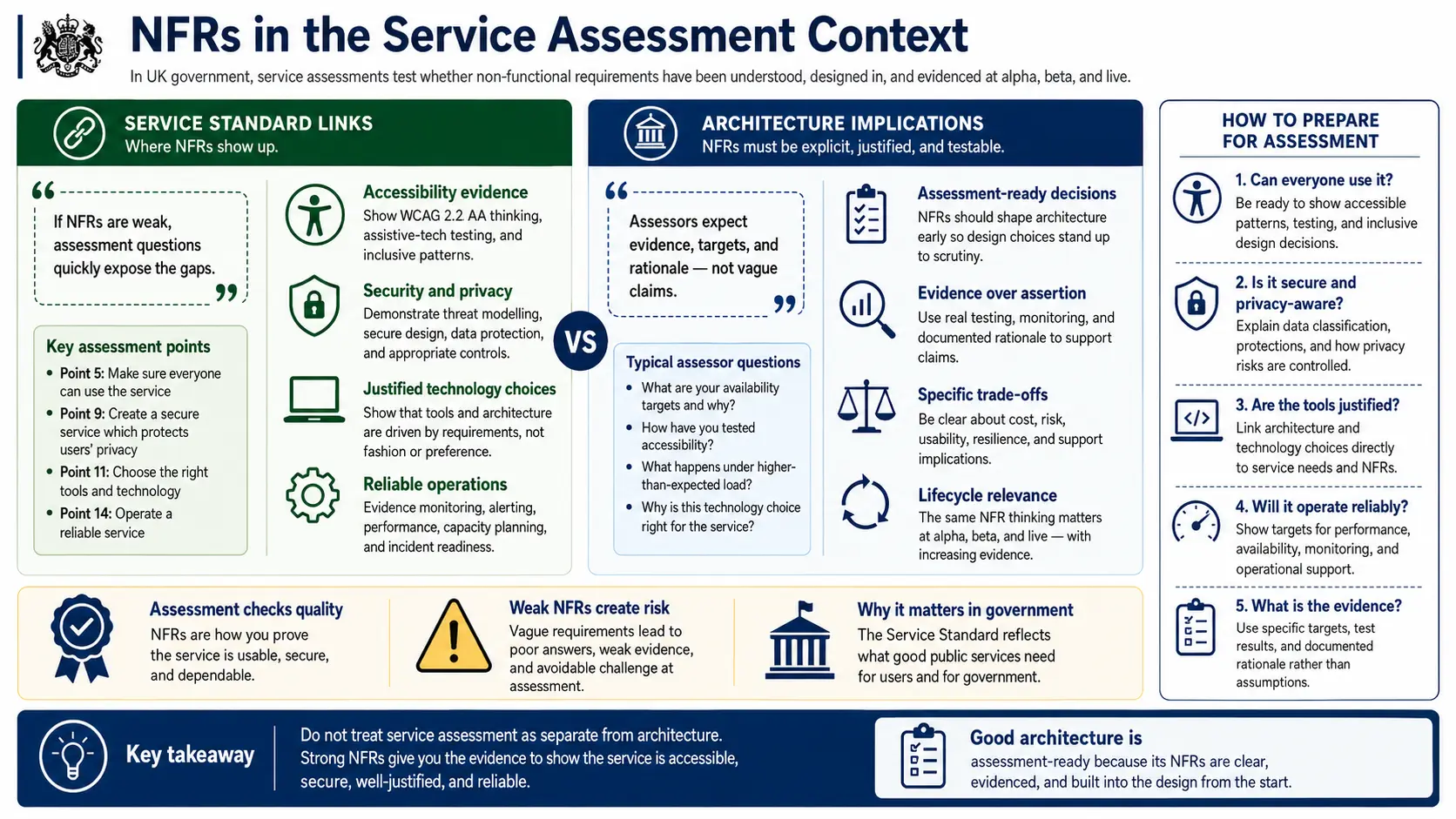 NFRs in the service assessment context